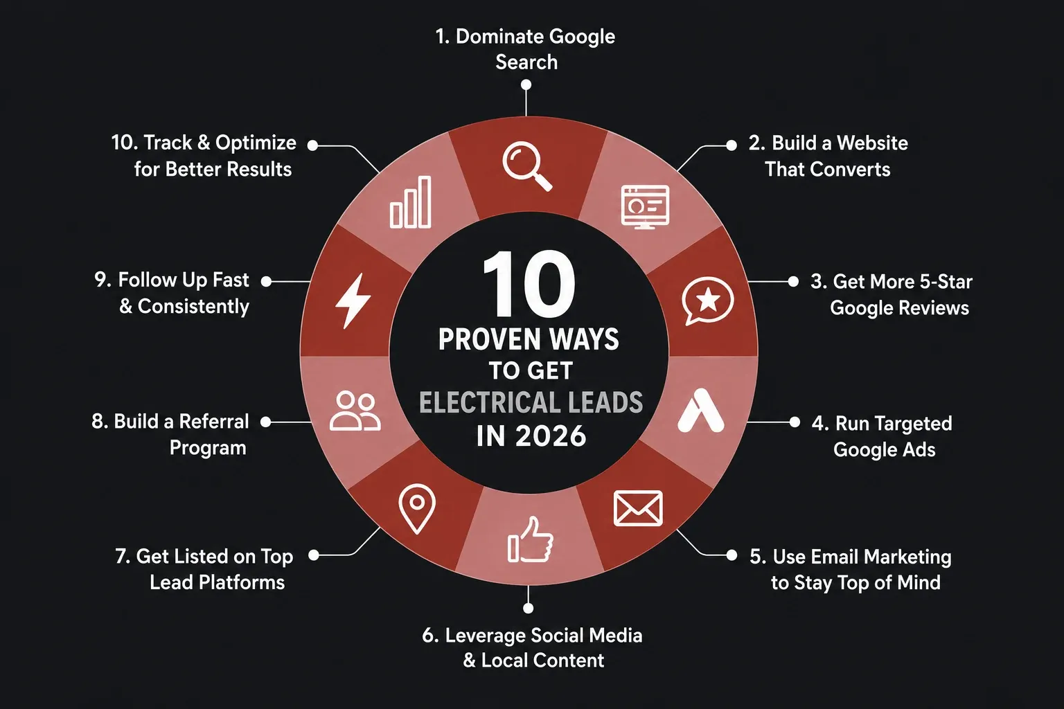 10 Marketing Tips for Electricians.webp