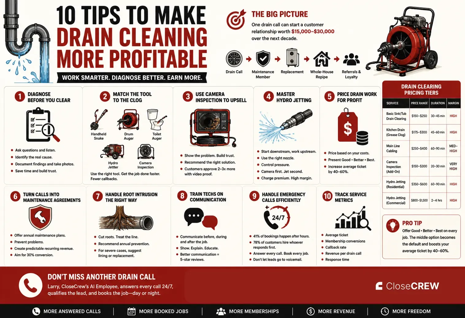 10 tips to make drain cleaning ore profitable.webp