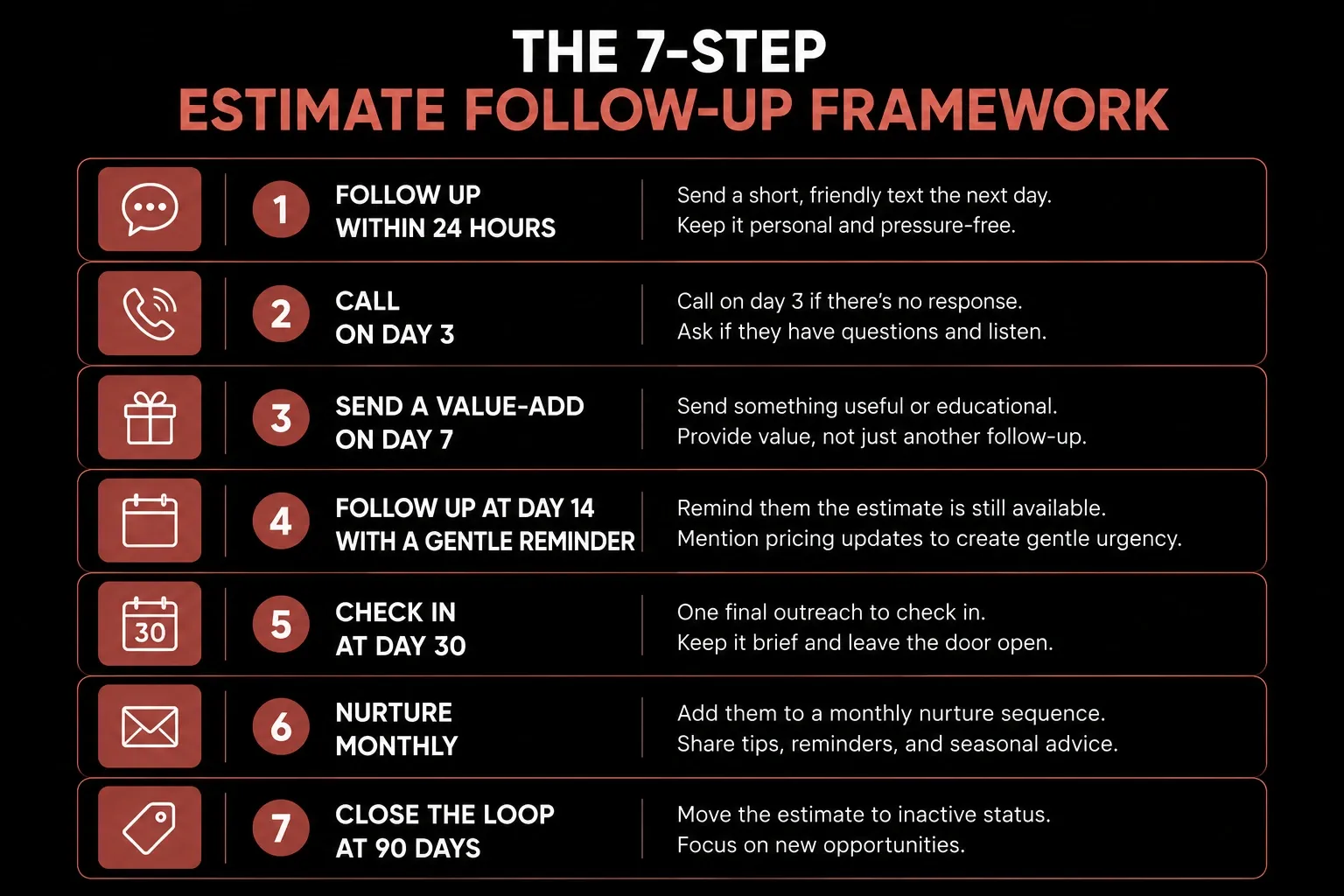7 steps to fllowup.webp