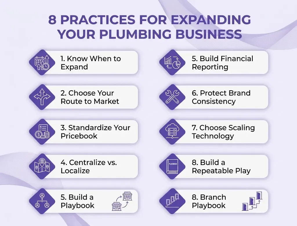 8 practices for plumbing business.webp