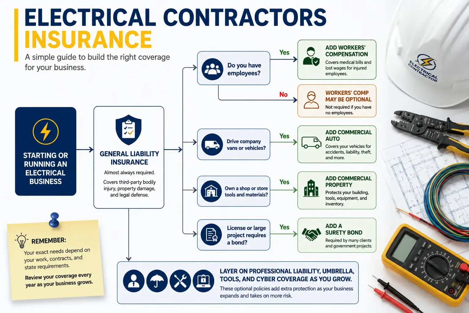 Electrical Contractors Business Insurance.webp