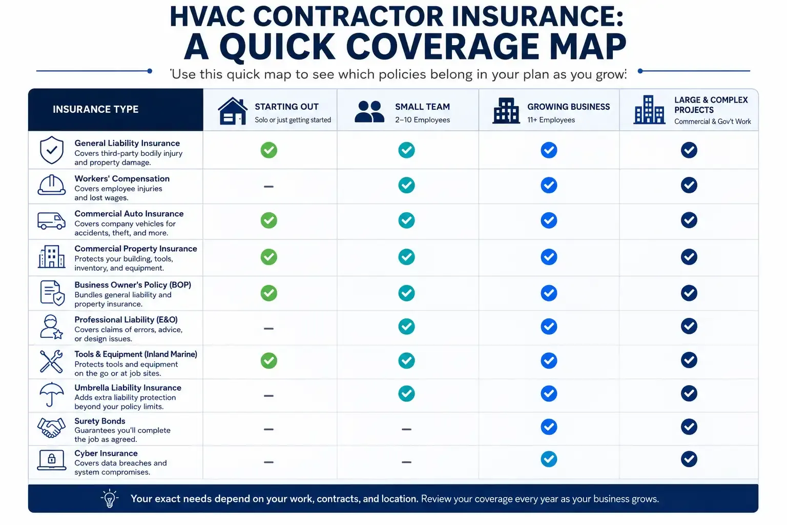 HVAC conractor insurance.webp