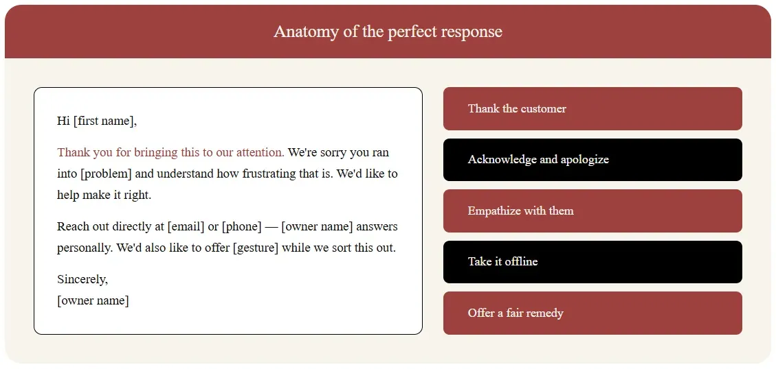 anatomy of perfect response.webp