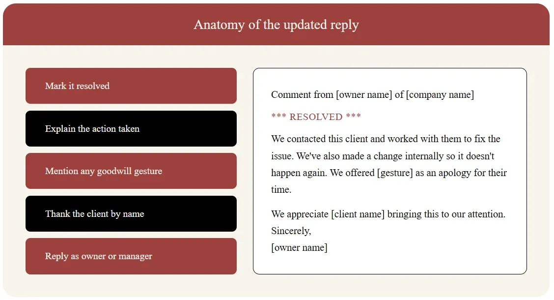 anatomy of updated reply.webp