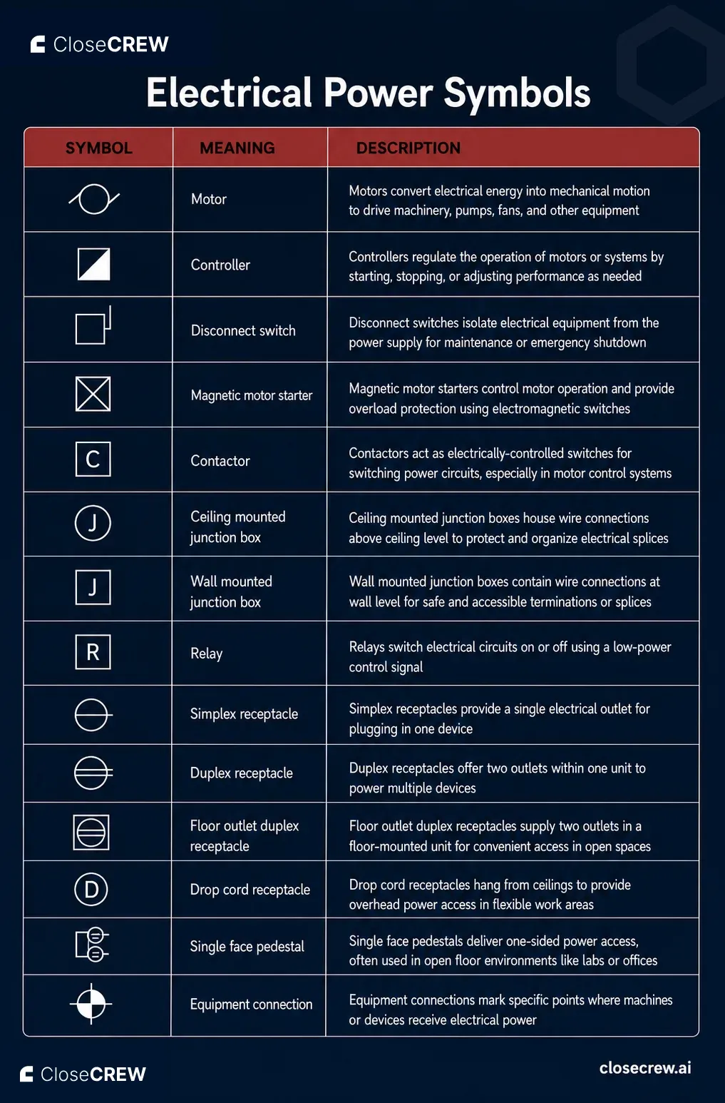 electriacal power symbols.webp