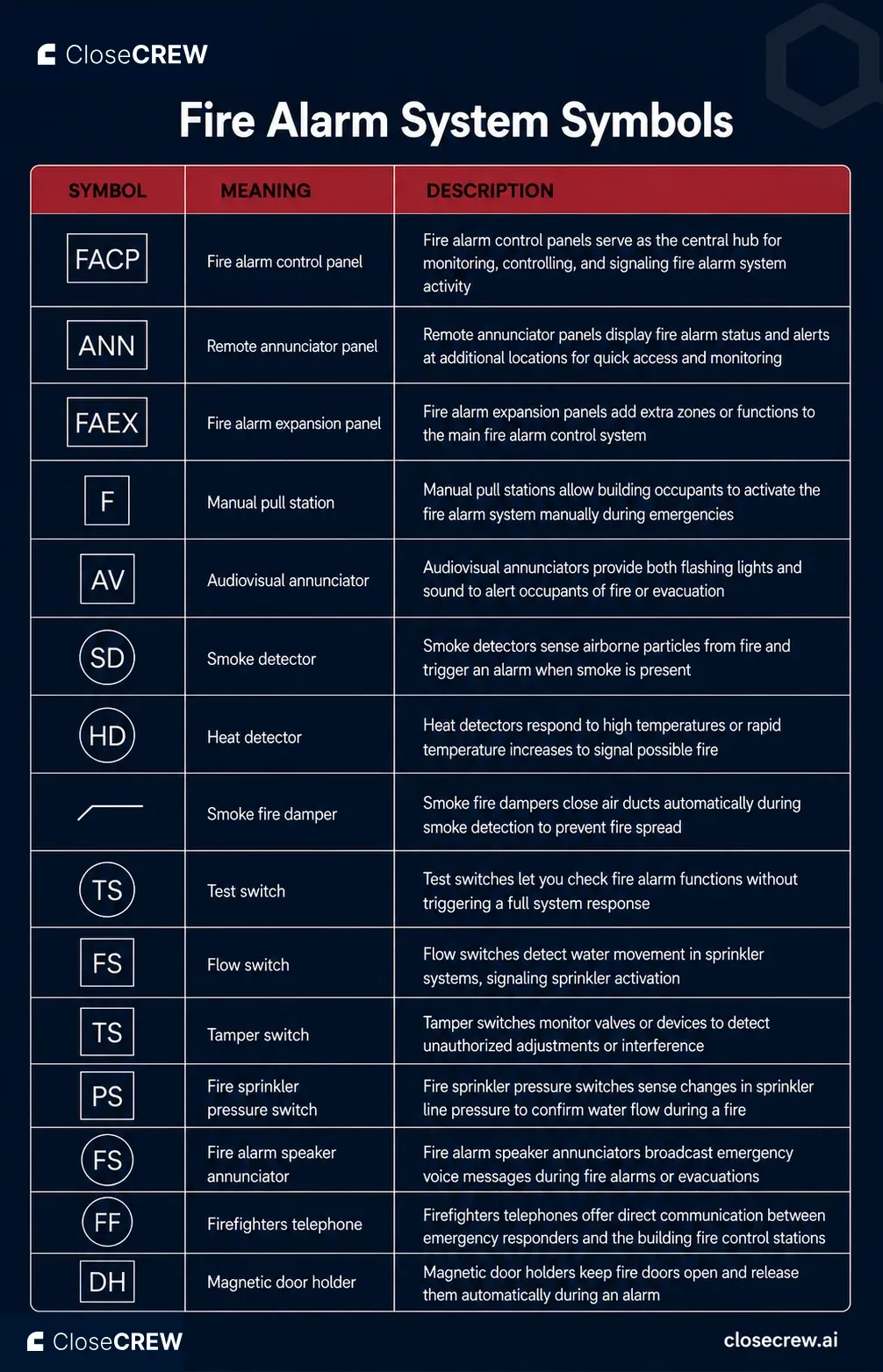 fire alarm symbols.webp