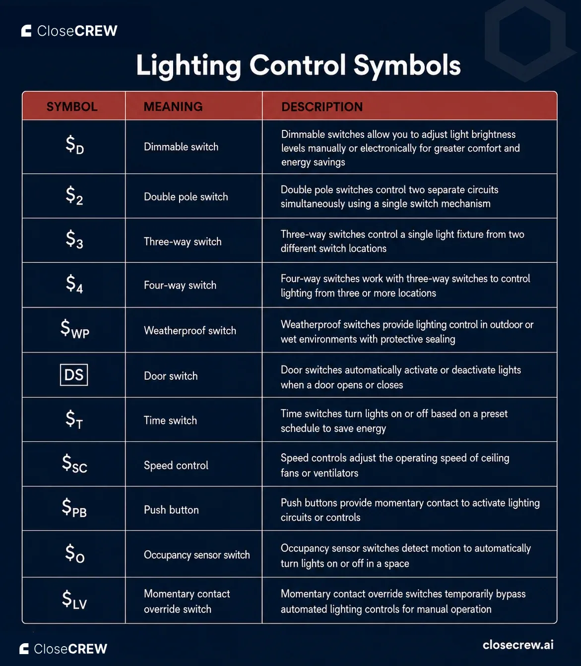 lightning control symbols.webp