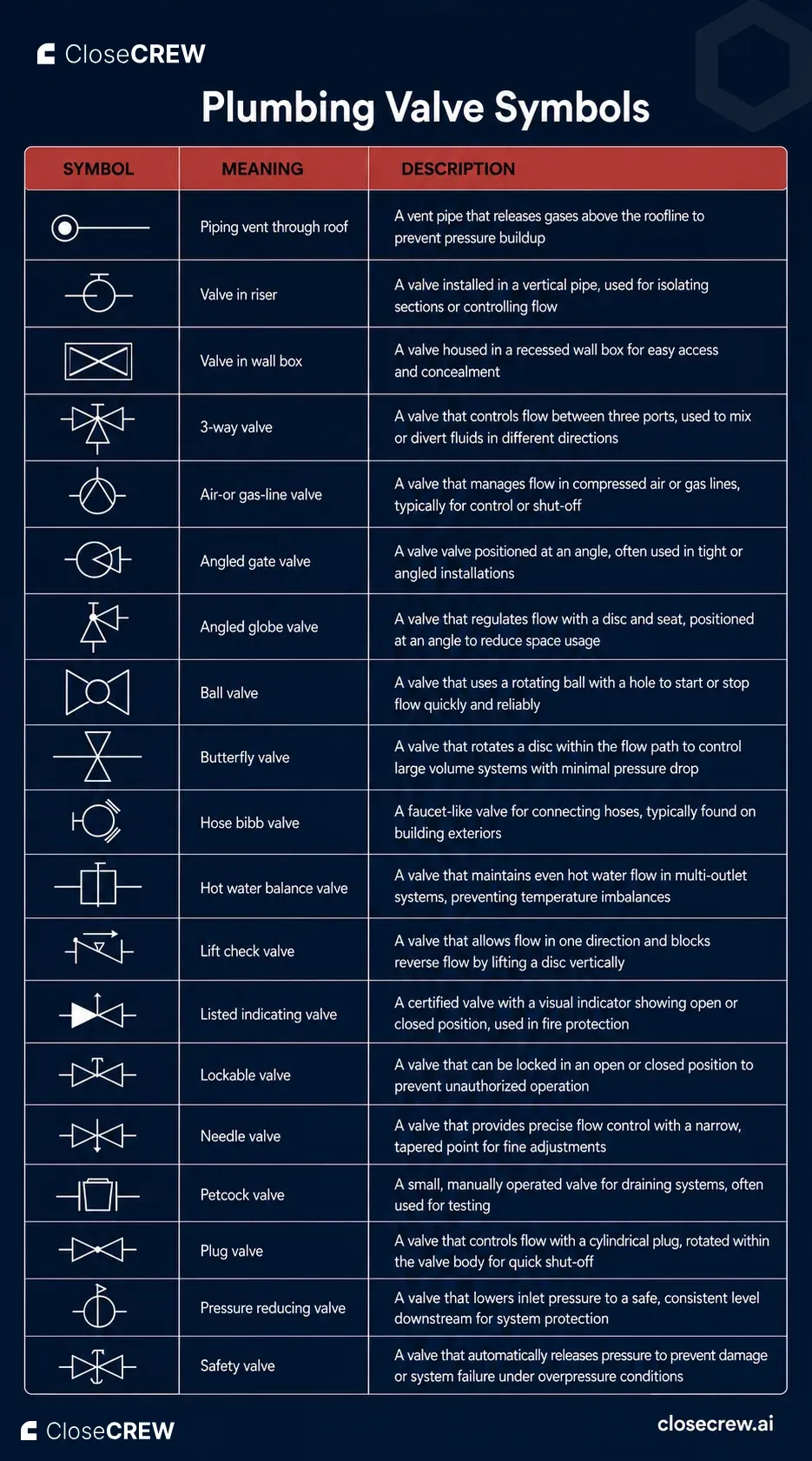 plumbing valve symbols.webp