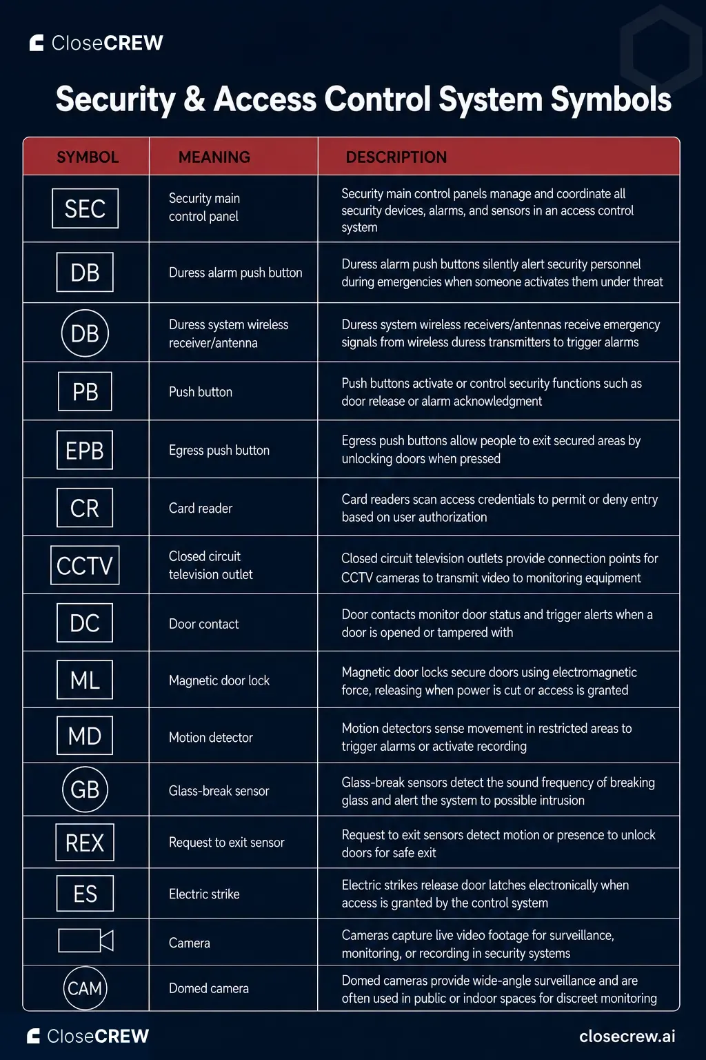 security and access control symbols.webp