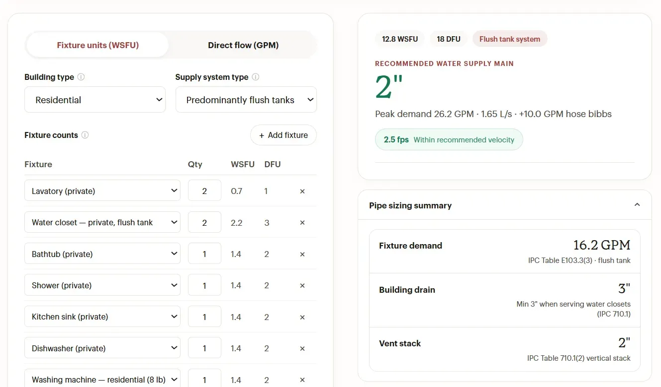 waterpipe sizing calculator.webp