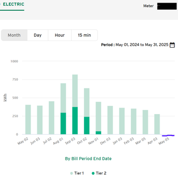 May SDGE electric bill / usage